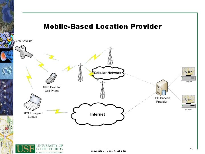 Mobile-Based Location Provider 12 Copyright© Dr. Miguel A. Labrador 12 
