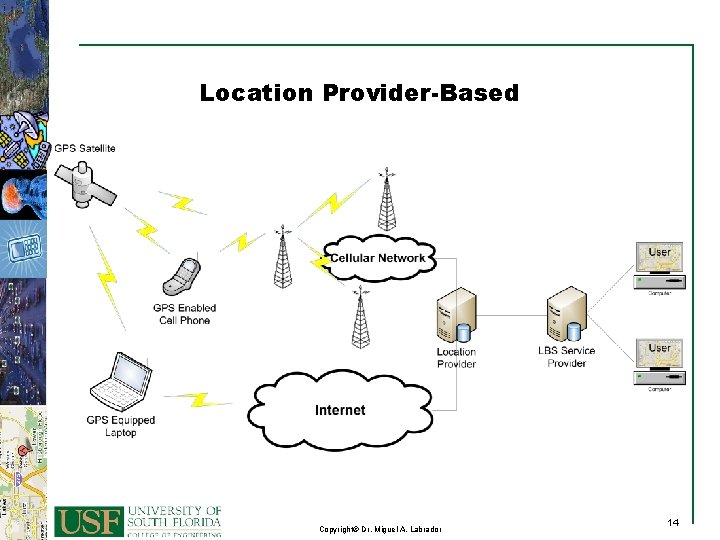 Location Provider-Based 14 Copyright© Dr. Miguel A. Labrador 14 