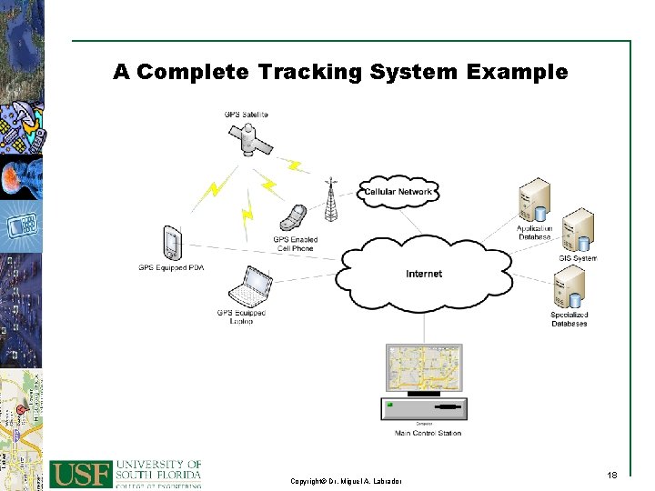 A Complete Tracking System Example 18 Copyright© Dr. Miguel A. Labrador 18 