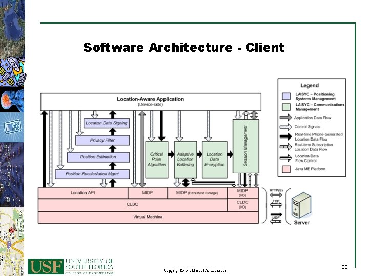 Software Architecture - Client 20 Copyright© Dr. Miguel A. Labrador 20 