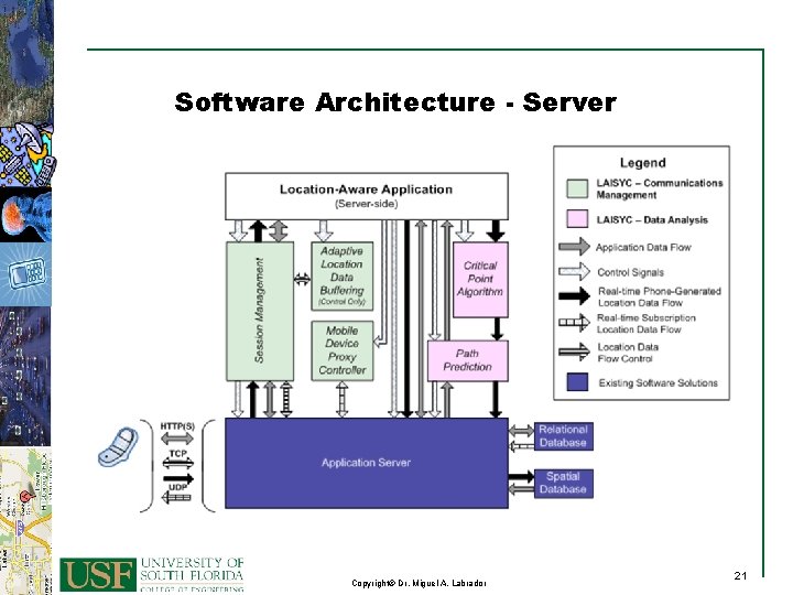 Software Architecture - Server 21 Copyright© Dr. Miguel A. Labrador 21 