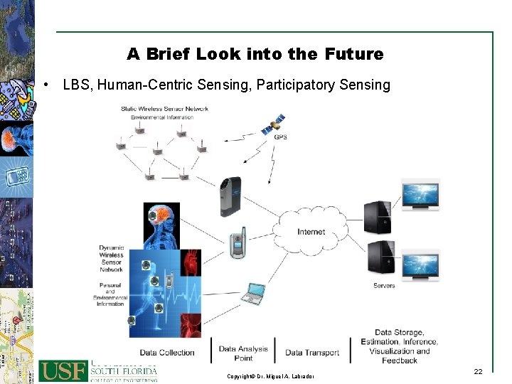 A Brief Look into the Future • LBS, Human-Centric Sensing, Participatory Sensing 22 Copyright©