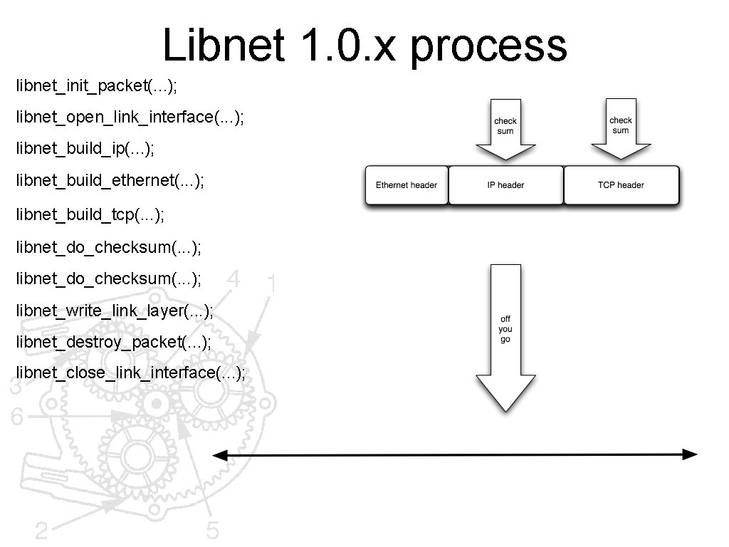 Libnet 1. 0. x process libnet_init_packet(. . . ); libnet_open_link_interface(. . . ); libnet_build_ip(.