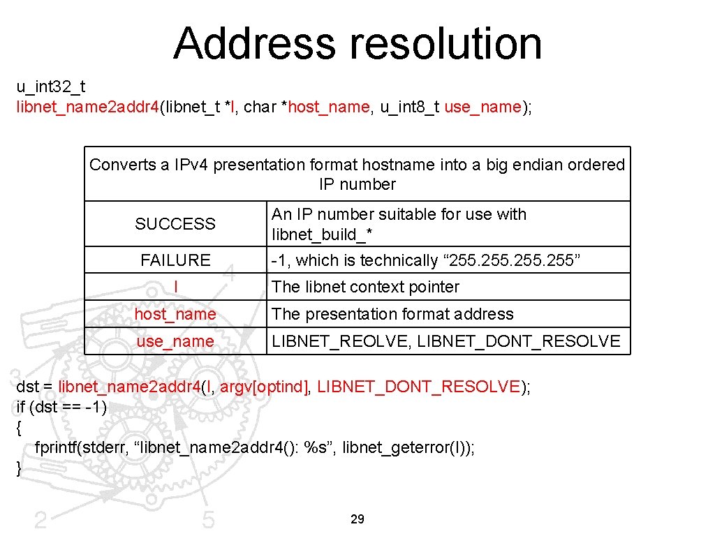 Address resolution u_int 32_t libnet_name 2 addr 4(libnet_t *l, char *host_name, u_int 8_t use_name);