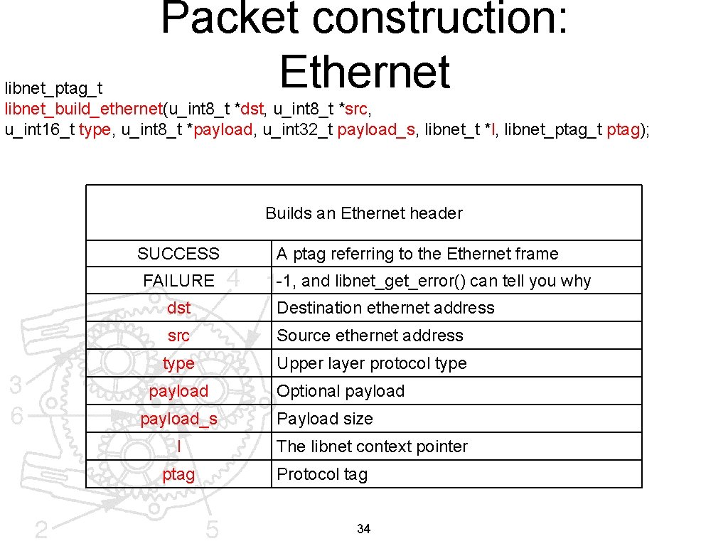 Packet construction: Ethernet libnet_ptag_t libnet_build_ethernet(u_int 8_t *dst, u_int 8_t *src, u_int 16_t type, u_int