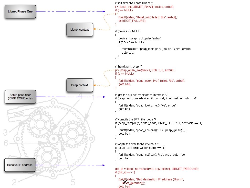 /* initialize the libnet library */ l = libnet_init(LIBNET_RAW 4, device, errbuf); if (l