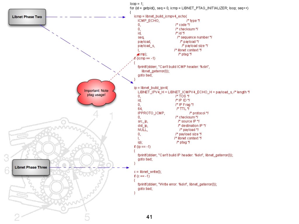 loop = 1; for (id = getpid(), seq = 0, icmp = LIBNET_PTAG_INITIALIZER; loop;