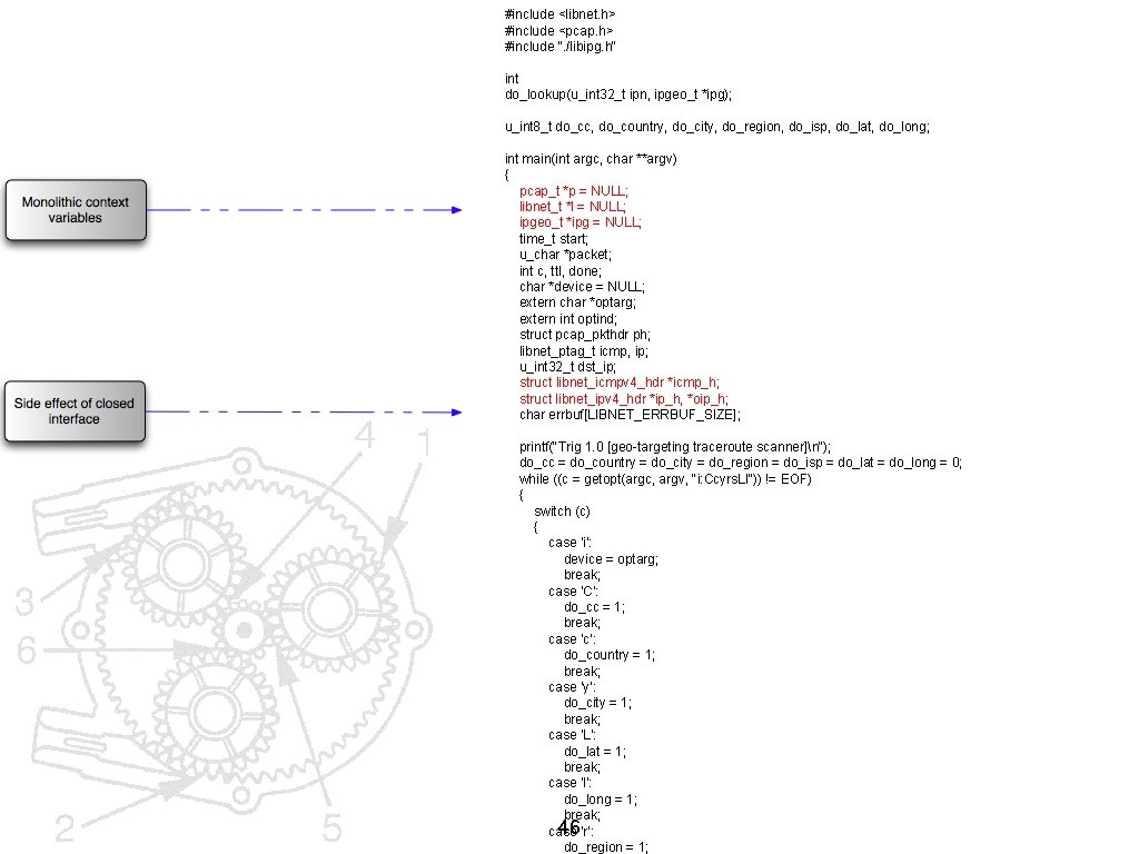 #include <libnet. h> #include <pcap. h> #include ". /libipg. h" int do_lookup(u_int 32_t ipn,