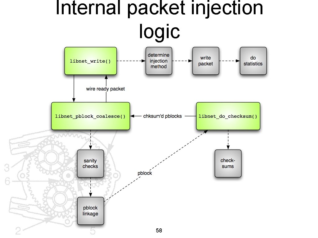 Internal packet injection logic 58 