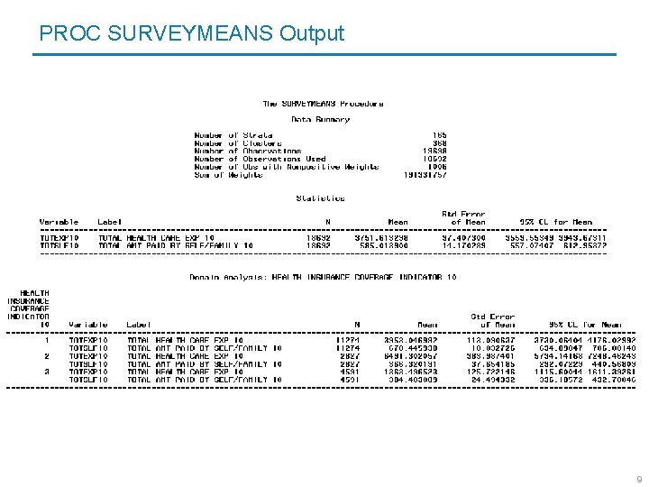 PROC SURVEYMEANS Output 9 