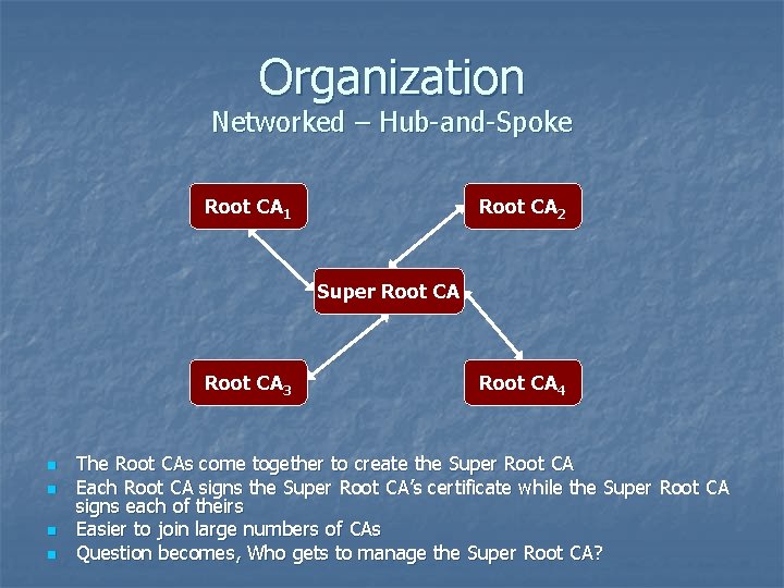 Organization Networked – Hub-and-Spoke Root CA 1 Root CA 2 Super Root CA 3