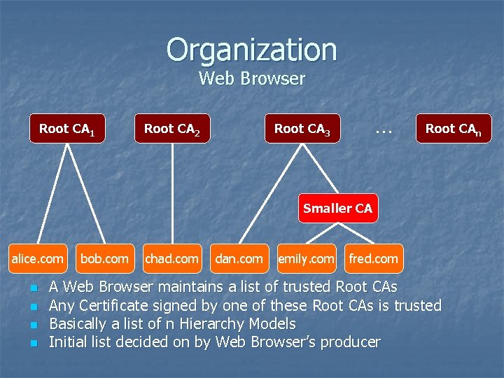 Organization Web Browser Root CA 1 Root CA 2 … Root CA 3 Root
