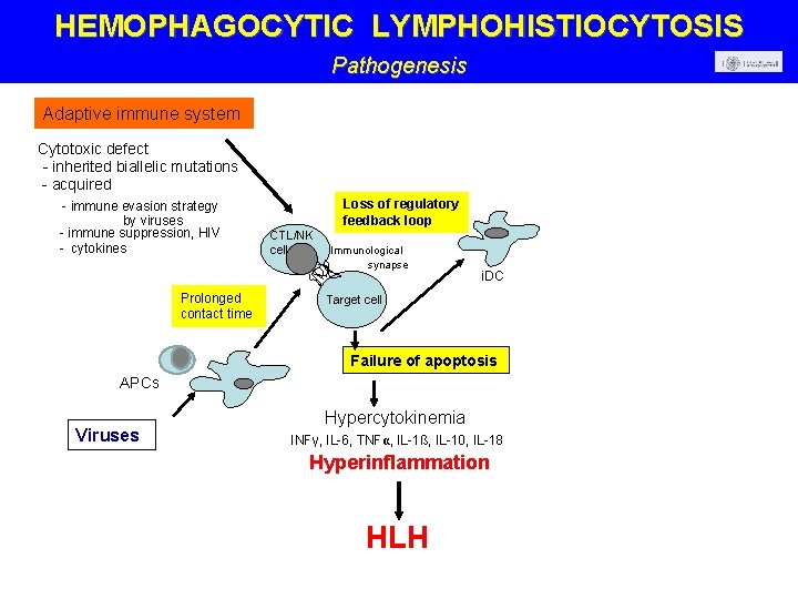 HEMOPHAGOCYTIC LYMPHOHISTIOCYTOSIS Pathogenesis Adaptive immune system Cytotoxic defect - inherited biallelic mutations - acquired