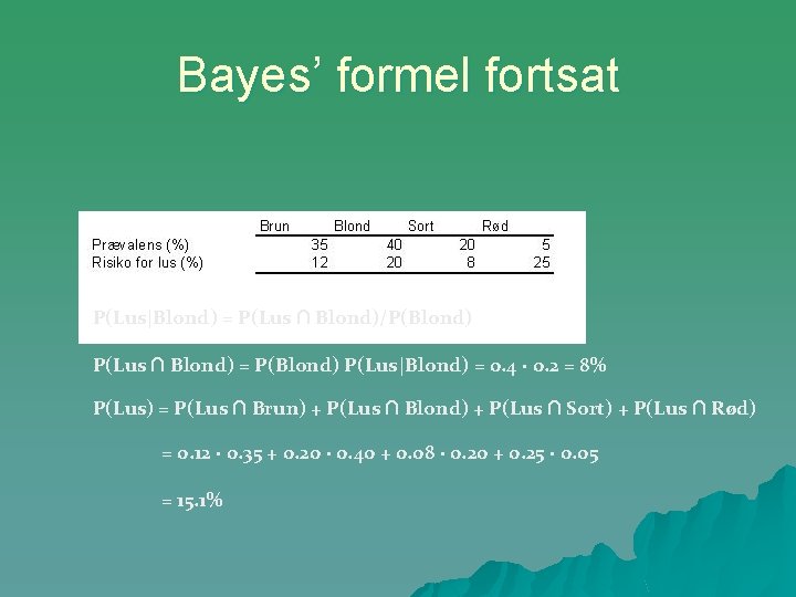 Bayes’ formel fortsat P(Lus|Blond) = P(Lus ∩ Blond)/P(Blond) P(Lus ∩ Blond) = P(Blond) P(Lus|Blond)
