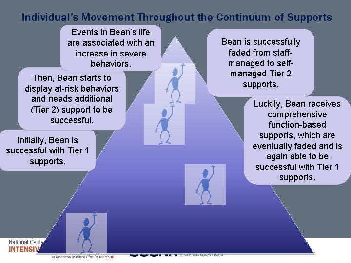 Individual’s Movement Throughout the Continuum of Supports Events in Bean’s life are associated with