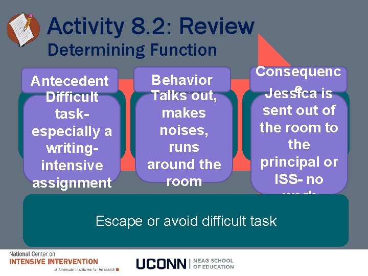 Activity 8. 2: Review Determining Function Antecedent Difficult What tasktypically a especially precedes? writingintensive