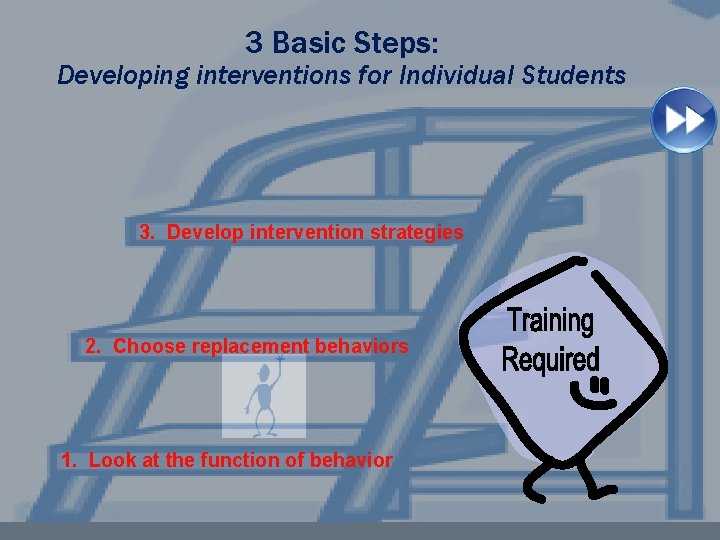 3 Basic Steps: Developing interventions for Individual Students 3. Develop intervention strategies 2. Choose