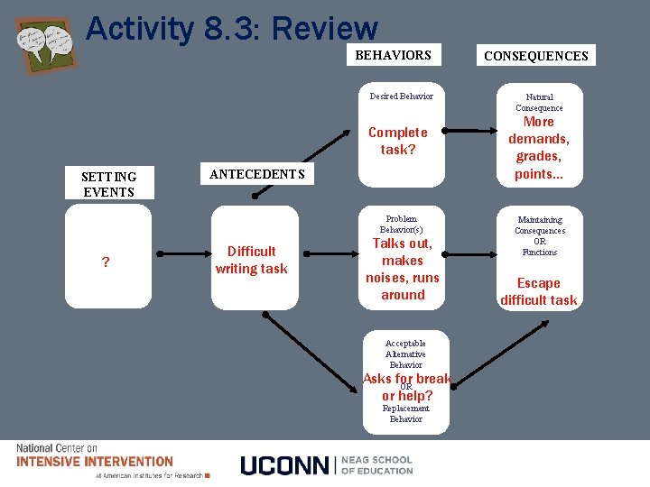 Activity 8. 3: Review BEHAVIORS Desired Behavior Complete task? SETTING EVENTS ANTECEDENTS Problem Behavior(s)