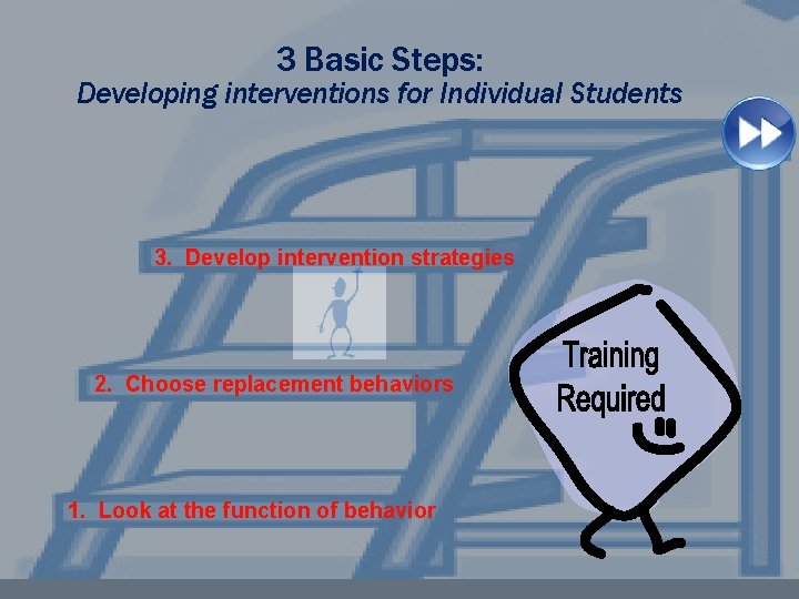 3 Basic Steps: Developing interventions for Individual Students 3. Develop intervention strategies 2. Choose