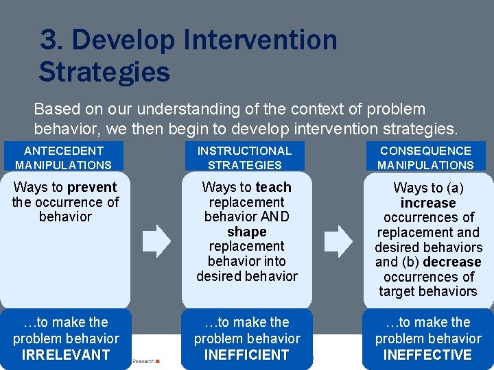 3. Develop Intervention Strategies Based on our understanding of the context of problem behavior,