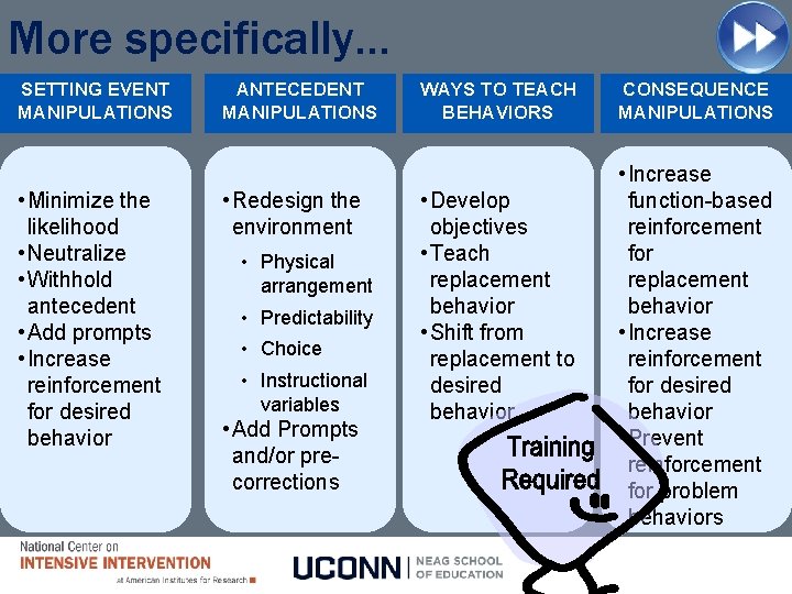 More specifically… SETTING EVENT MANIPULATIONS • Minimize the likelihood • Neutralize • Withhold antecedent