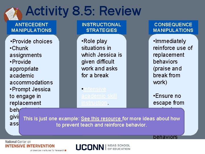 Activity 8. 5: Review ANTECEDENT MANIPULATIONS INSTRUCTIONAL STRATEGIES CONSEQUENCE MANIPULATIONS • Role play •