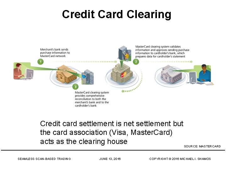 Credit Card Clearing Credit card settlement is net settlement but the card association (Visa,