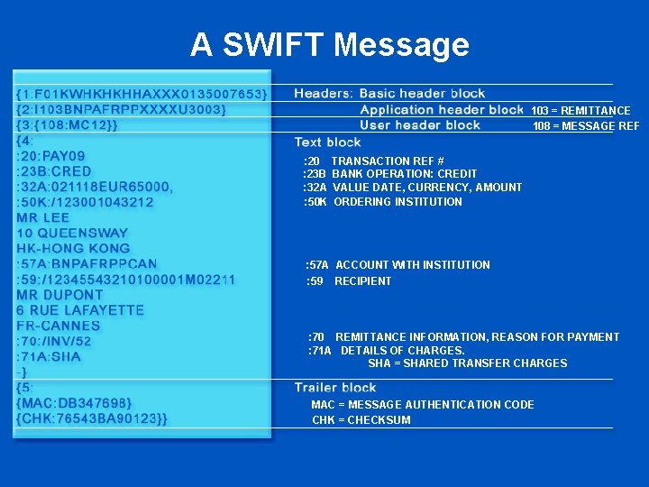 A SWIFT Message 103 = REMITTANCE 108 = MESSAGE REF : 20 : 23