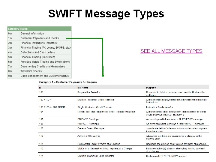 SWIFT Message Types SEE ALL MESSAGE TYPES 