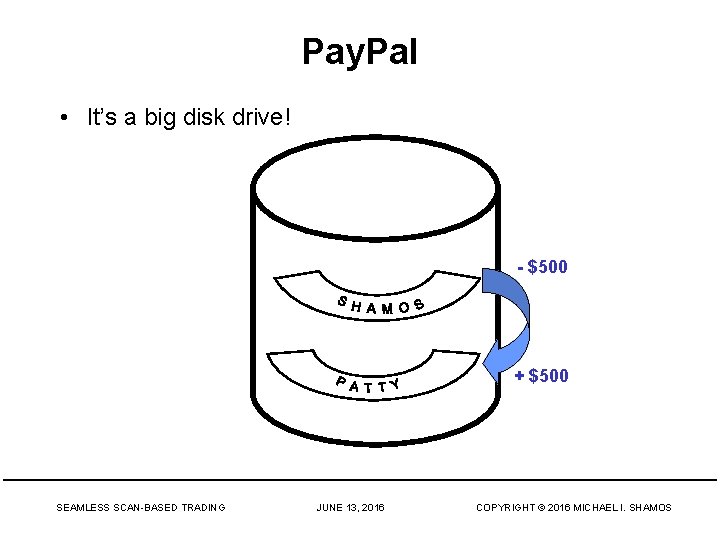 Pay. Pal • It’s a big disk drive! - $500 + $500 SEAMLESS SCAN-BASED