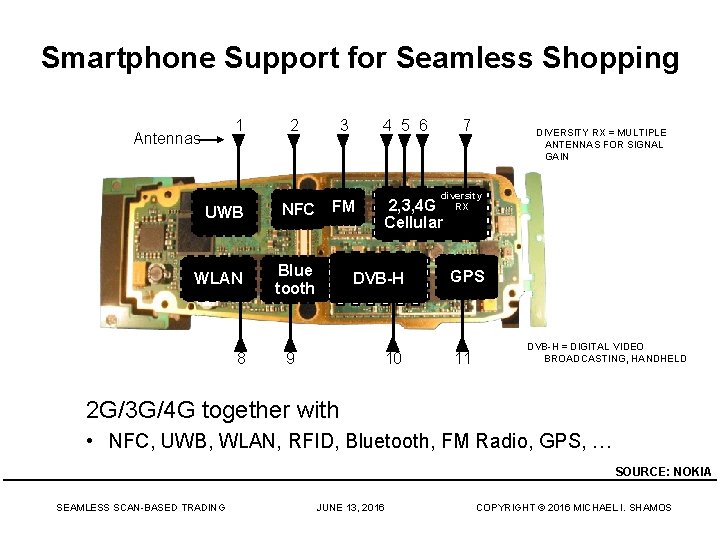 Smartphone Support for Seamless Shopping 1 Antennas 2 UWB NFC WLAN Blue tooth 8