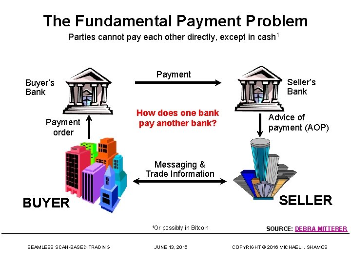 The Fundamental Payment Problem Parties cannot pay each other directly, except in cash 1