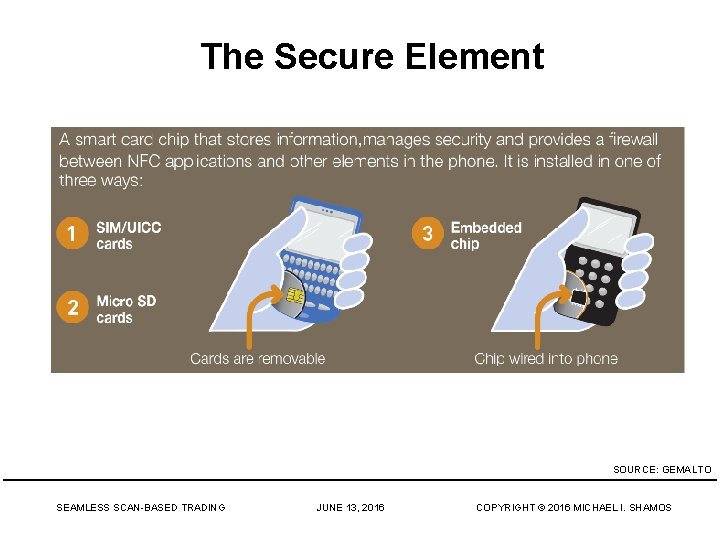The Secure Element SOURCE: GEMALTO SEAMLESS SCAN-BASED TRADING JUNE 13, 2016 COPYRIGHT © 2016
