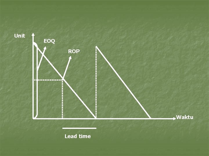 Unit EOQ ROP Waktu Lead time 