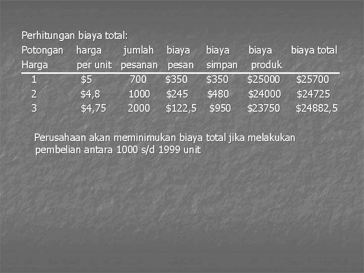 Perhitungan biaya total: Potongan harga jumlah Harga per unit pesanan 1 $5 700 2