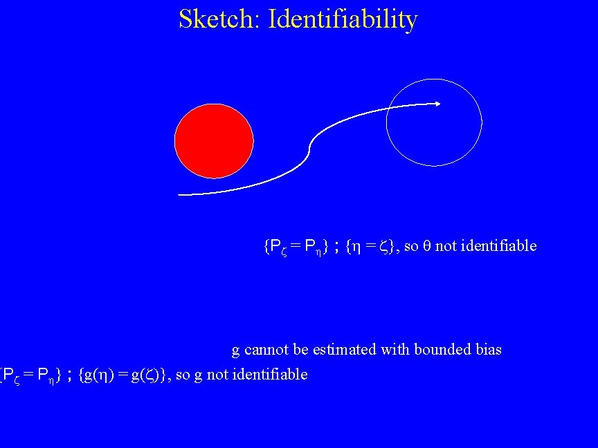 Sketch: Identifiability {P = P } ; { = }, so not identifiable g