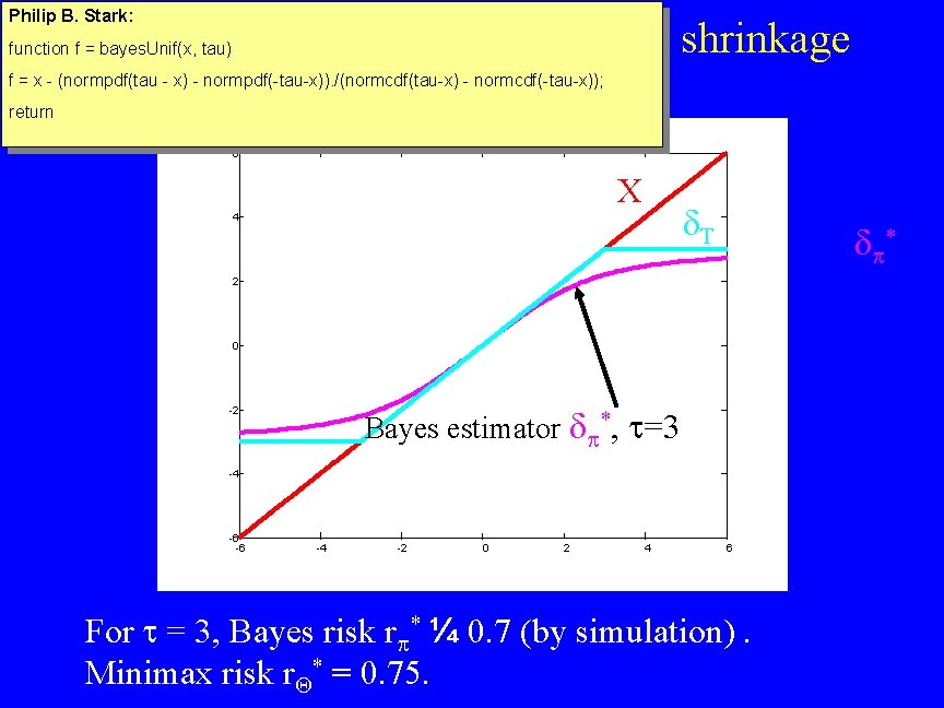 Philip B. Stark: Bayes estimator is also nonlinear shrinkage function f = bayes. Unif(x,