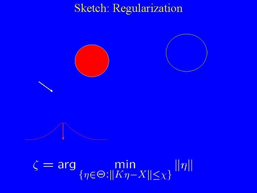 Sketch: Regularization 