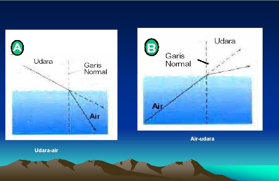 Air-udara Udara-air 