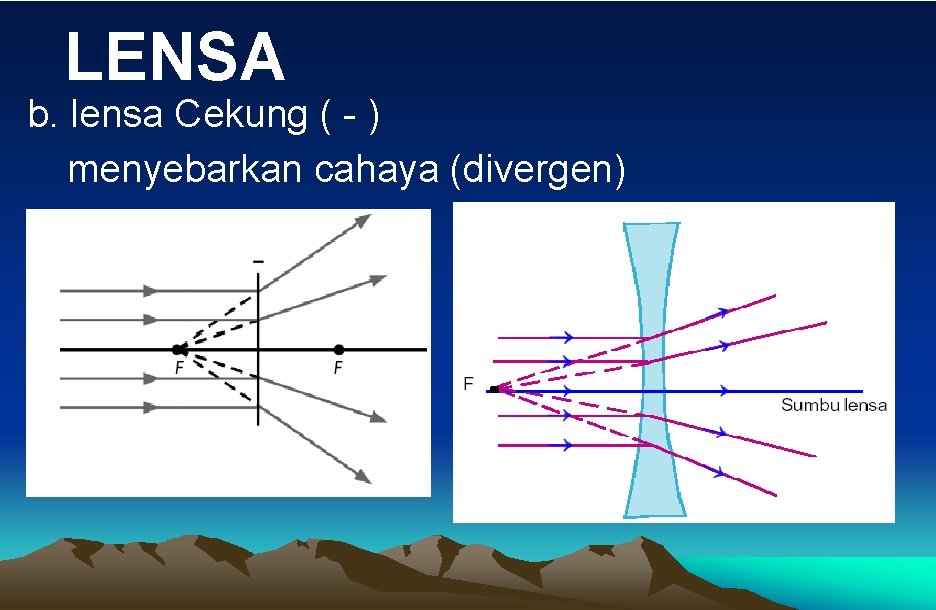 LENSA b. lensa Cekung ( - ) menyebarkan cahaya (divergen) 