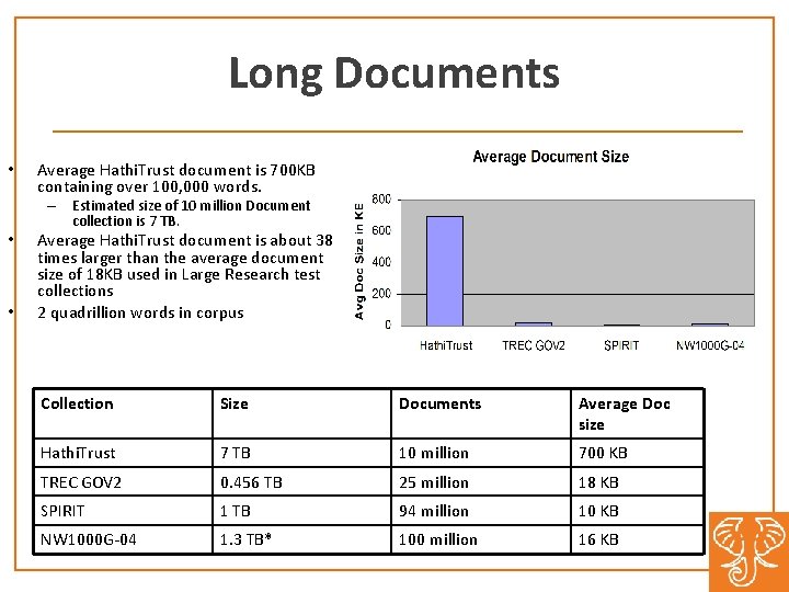 Long Documents • Average Hathi. Trust document is 700 KB containing over 100, 000
