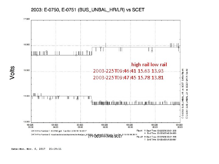 2003 -225 high rail low rail 2003 -225 T 09: 46: 41 15. 63