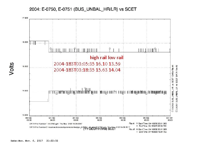 2004 -183 high rail low rail 2004 -183 T 03: 05: 35 16. 10