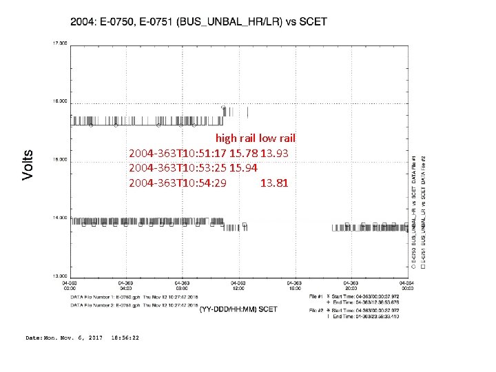 2004 -363 high rail low rail 2004 -363 T 10: 51: 17 15. 78
