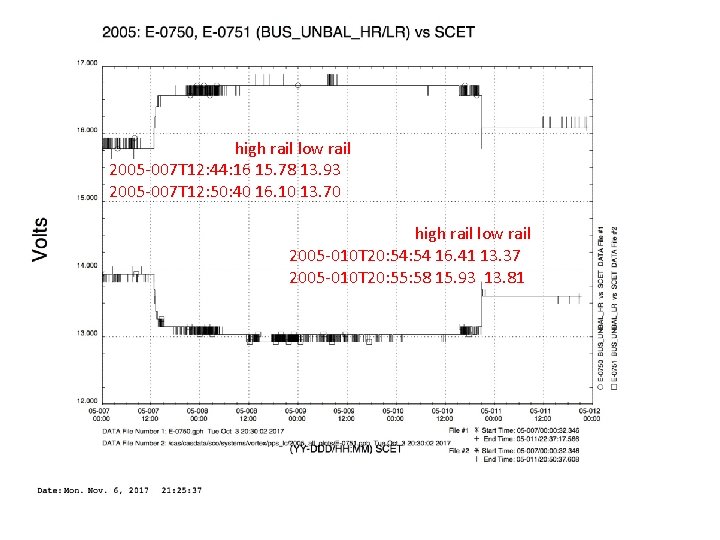 2005 -007 high rail low rail 2005 -007 T 12: 44: 16 15. 78