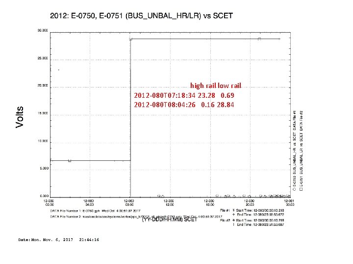 2012 -080 high rail low rail 2012 -080 T 07: 18: 34 23. 28