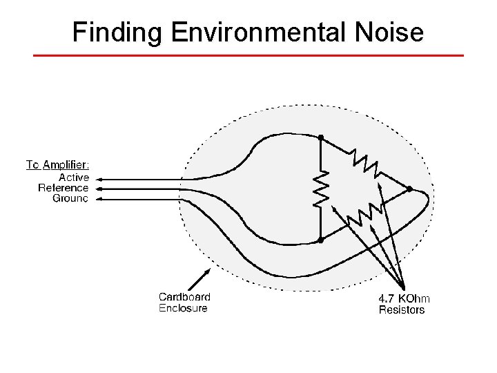 Finding Environmental Noise 
