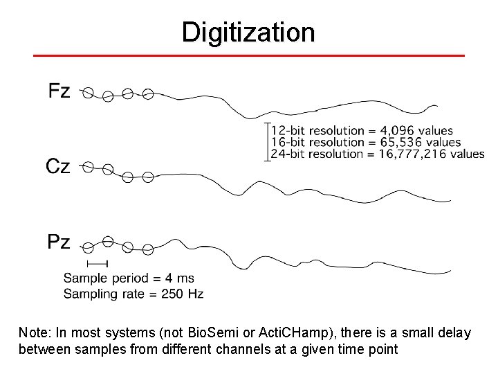 Digitization Note: In most systems (not Bio. Semi or Acti. CHamp), there is a