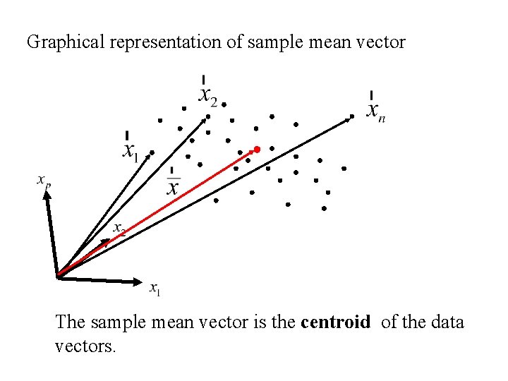 Graphical representation of sample mean vector The sample mean vector is the centroid of Graphical representation of sample mean vector The sample mean vector is the centroid of