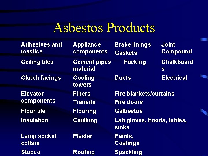 Asbestos Products Adhesives and mastics Appliance components Brake linings Gaskets Ceiling tiles Cement pipes